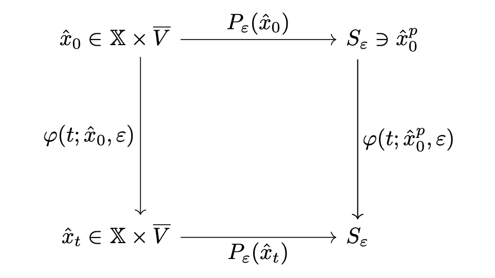 A functional analytic theory for differential equations on Banach spaces with slowly evolving parameters